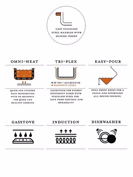 Stahl Triply Stainless Steel Artisan Saucepan - Premium Cooking Performance-14cm/1.1ltr-6