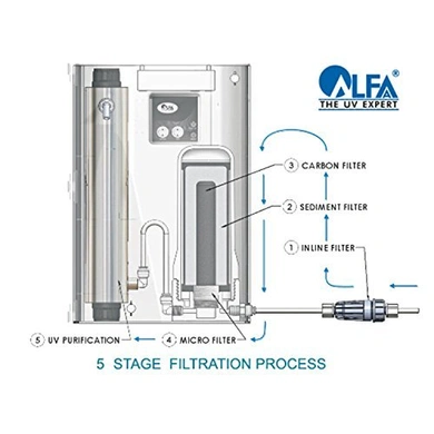 Alfa Ewater UV Water Purifier-1