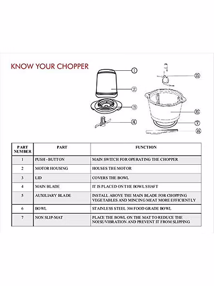 CLEARLINE CHOPPER PRO-MAXI-4