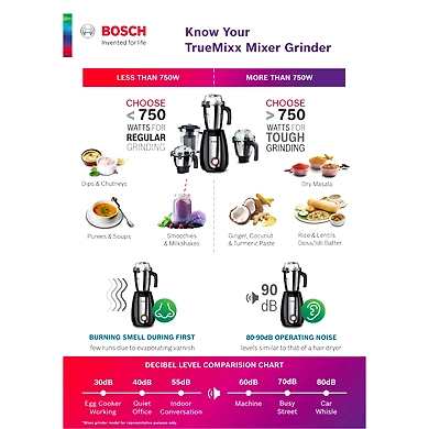 Bosch Pro 1000W Mixer Grinder, Grey-2