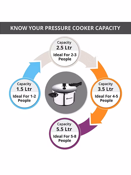 Bergner Argent Elements Tri-ply Stainless Steel Unpressure Cooker Pan With Outer Lid (3.5 Ltrs., Silver)-4
