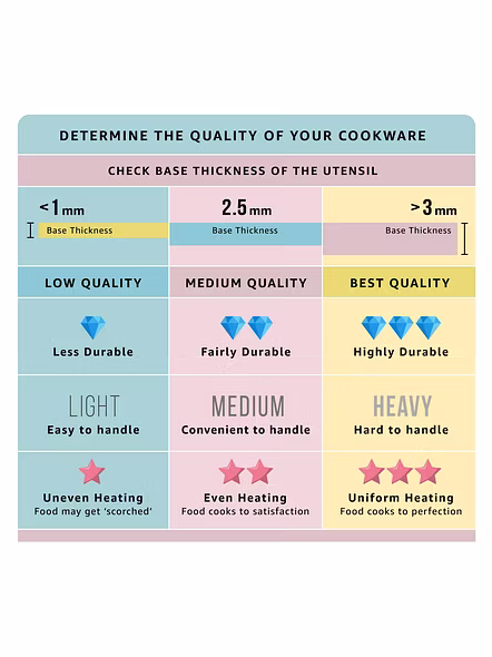 BERGNR Frypan 31261 BLN+ 26CM -4