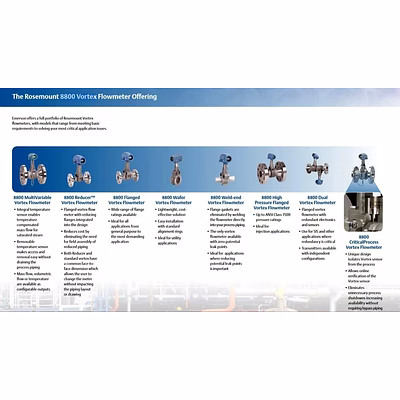 shakti power solutions rosemount 8800d series vortex flow meter