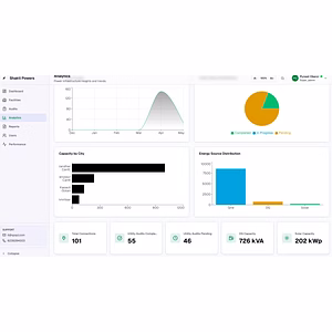 Energy Management Software for Self assesment