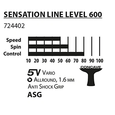 Donic Sensation Line 600 Table Tennis Bat ( Red / Black, 80 Grams, All-rounder )-1 Unit-2