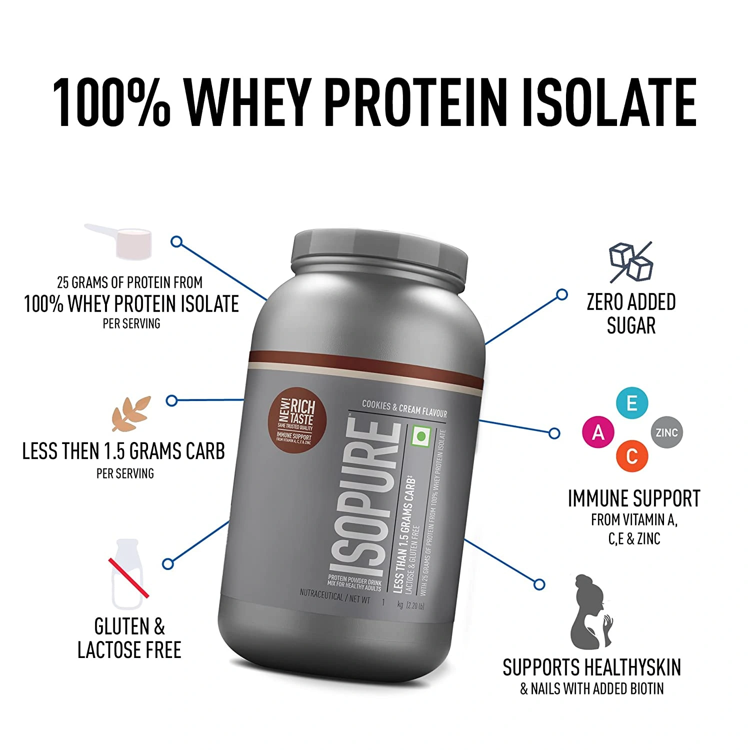 Nature's Best ISO PURE Whey Protein-COOKIE &amp; CREAM-5