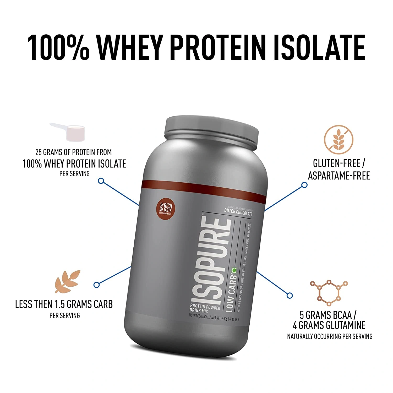 Nature's Best ISO PURE Whey Protein-DUTCH CHOCOLATE-5