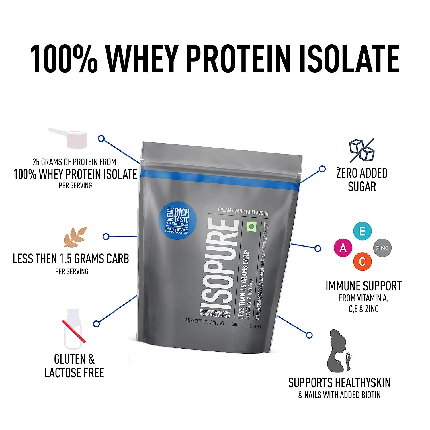 NATURE'S BEST ISO PURE WHEY PROTEIN-CREAMY VANILLA-6