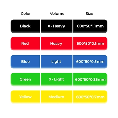 TOTAL Resistance Loop Band Set – 5 Latex Exercise Bands for Strength Training, Yoga &amp; Rehab-Multicolor-5-1