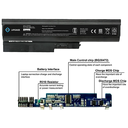 Lapgrade Battery for Lenovo ThinkPad R60 R61 T60 T61 Series-2