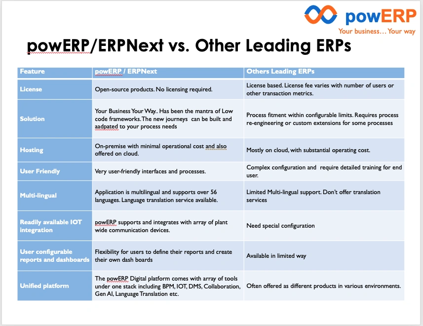 PowERP (Enterprise Digital Platfarm &amp; Alternative to ERP Solutions)-3