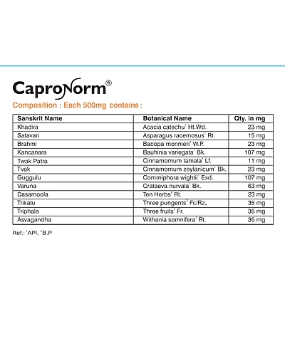 CAPRONORM CAPSULE -10*10's PACK-2