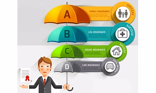 इन्श्योरेन्स सेवाएं (Insurance Services)