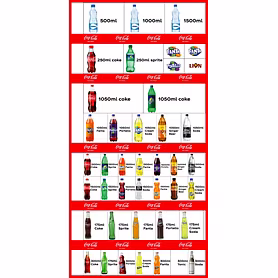 Distribution of Cocoa Cola Products