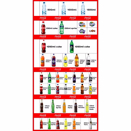Distribution of Cocoa Cola Products-1