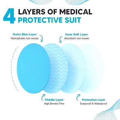 Surgical Gowns - AATC Level 1 to Level 4-2