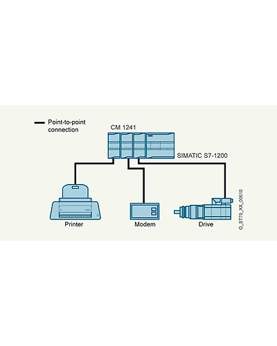 Siemens S7-1200 Series 500 mA Digital Programmable Logic controllers (PLC) 6ES72141AG400XB0-1