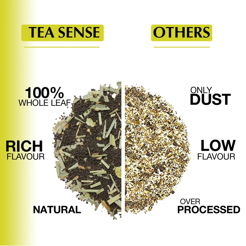 TEA Sense Premium CTC Tea Chai Milk Tea Masala pyramid tea bag