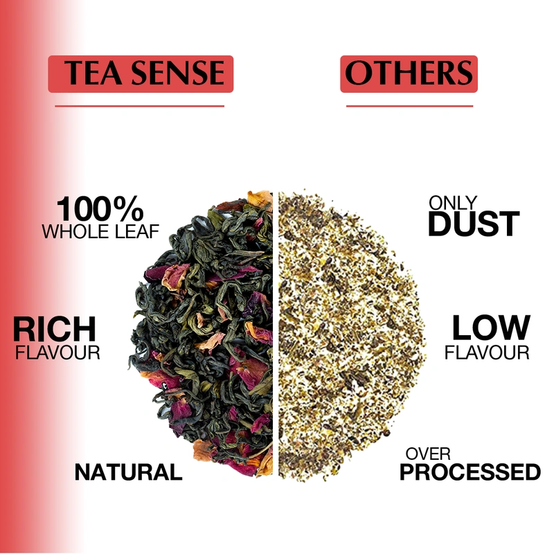 TEA Sense Organic Green Tea Darjeeling Assam Weight Loss Slimming 