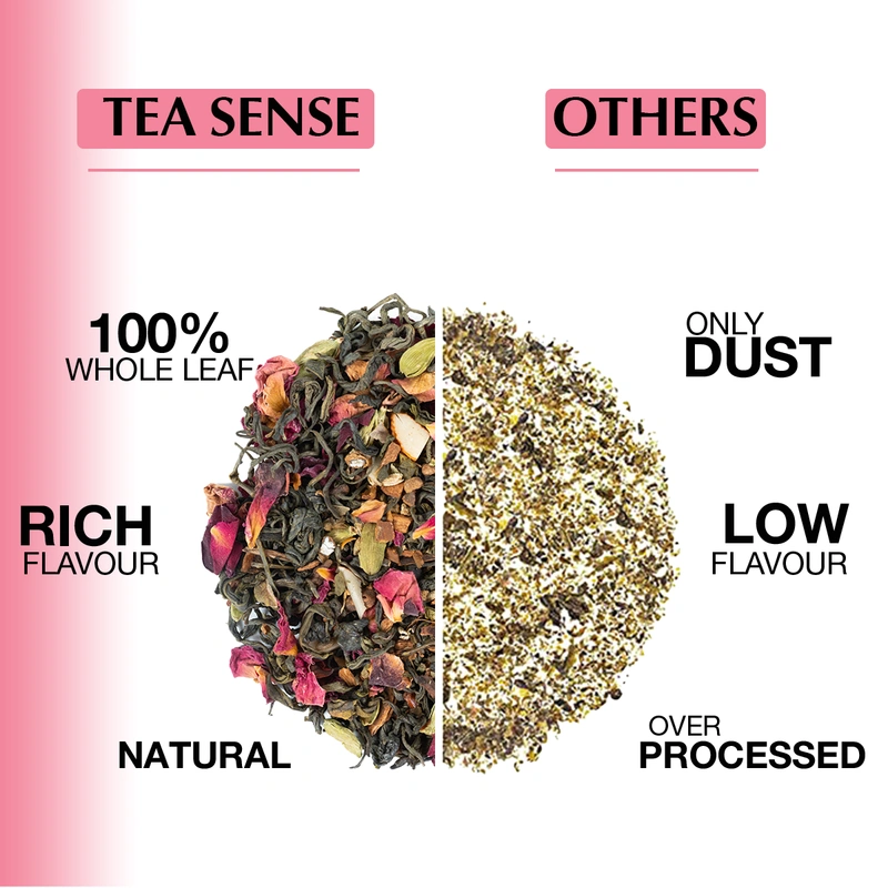 TEA Sense Organic Green Tea Darjeeling Assam Weight Loss Slimming 