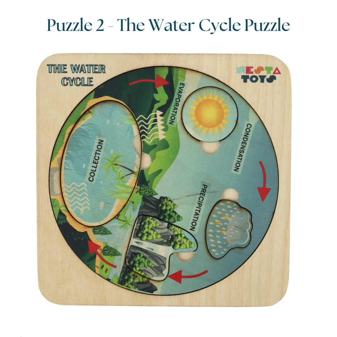 NESTA TOYS - Geography Lover Puzzle Combo - Earth Core, Water Cycle &amp; Ocean Layer Puzzle-2