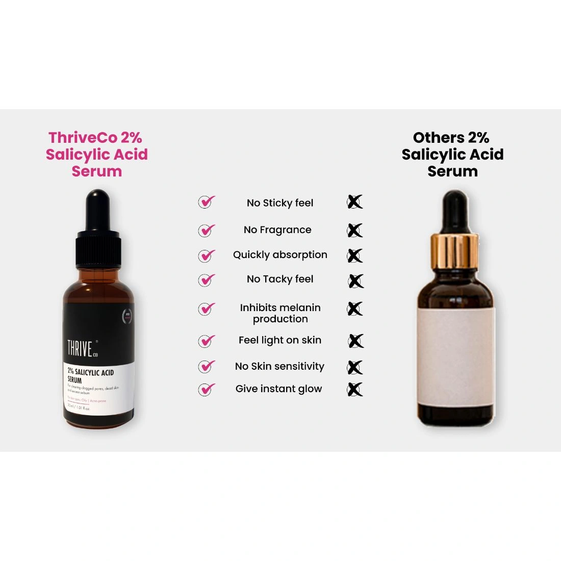 ThriveCo 2% Salicylic acid Serum, 30ml-1