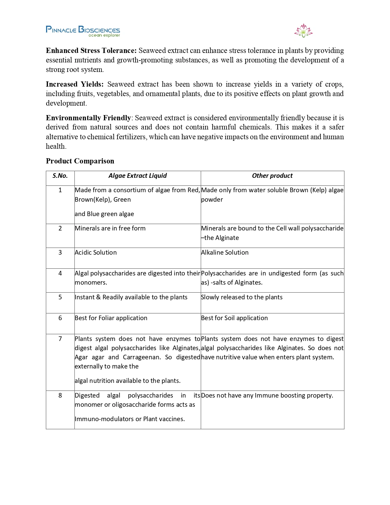 Powermaxz - Algae based Biostimulant-4