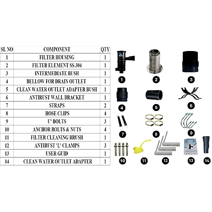 Rainy FL - 250 Self-Cleaning + Dual Intensity Rainwater Harvesting Filter Suitable for Area upto 2700 Square Feet+ Black (Installation Kit)-3