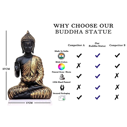 VIVARS HOME Sitting Buddha in Meditation Statue Showpiece for Home-3