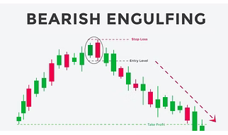 Technical Analysis Course
