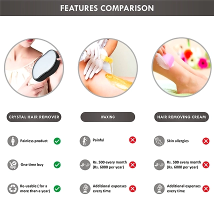 Crystal Hair Remover | Body Hair Eraser for Women and Men | Painless, Washable and Reusable | Say Goodbye to Hair Removal Spray, Machine, Cream, Waxing (Black)-1