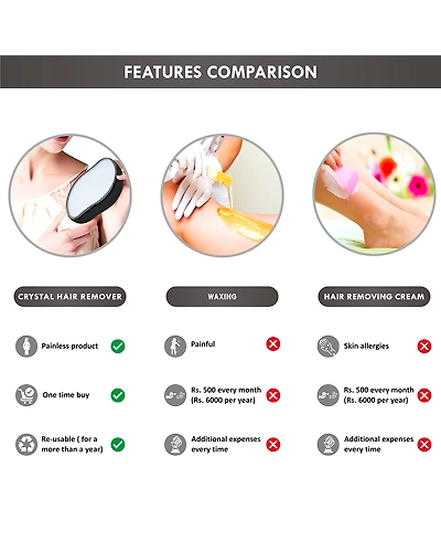 Crystal Hair Remover | Body Hair Eraser for Women and Men | Painless, Washable and Reusable | Say Goodbye to Hair Removal Spray, Machine, Cream, Waxing (Black)-1
