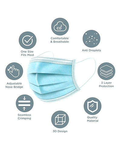 DC Blue 3 ply Surgical Face mask- 5 piece-2