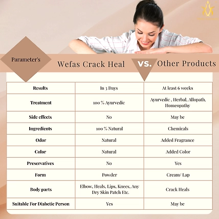 Wefas Crack Heal Powder-4