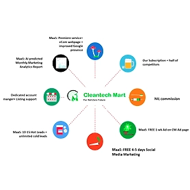 Marketing as a Service for Sustainable & Organic Products & Services