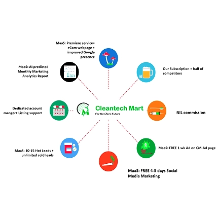 Marketing as a Service for Sustainable &amp; Organic Products &amp; Services-12438089
