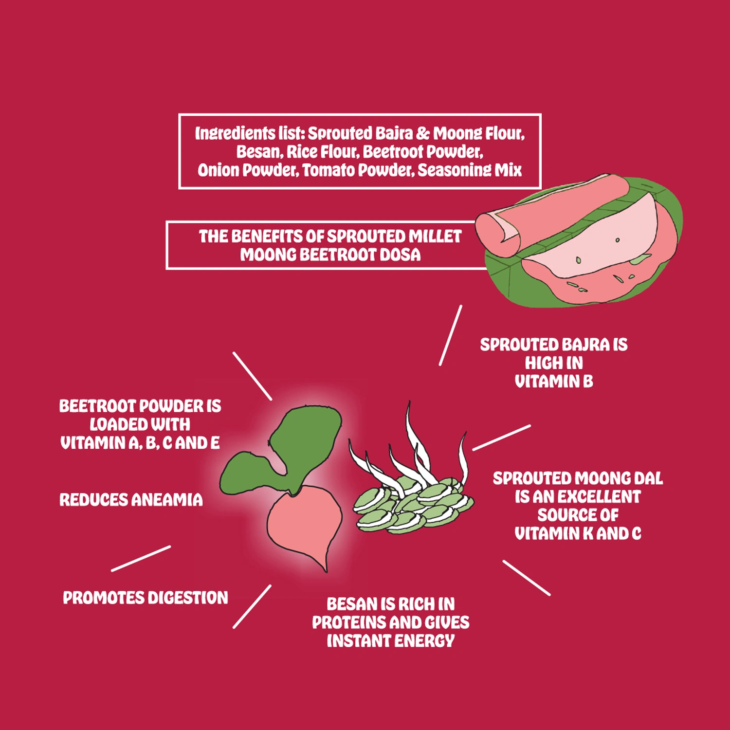 SPROUTED MILLET MOONG BEETROOT CHILA-2