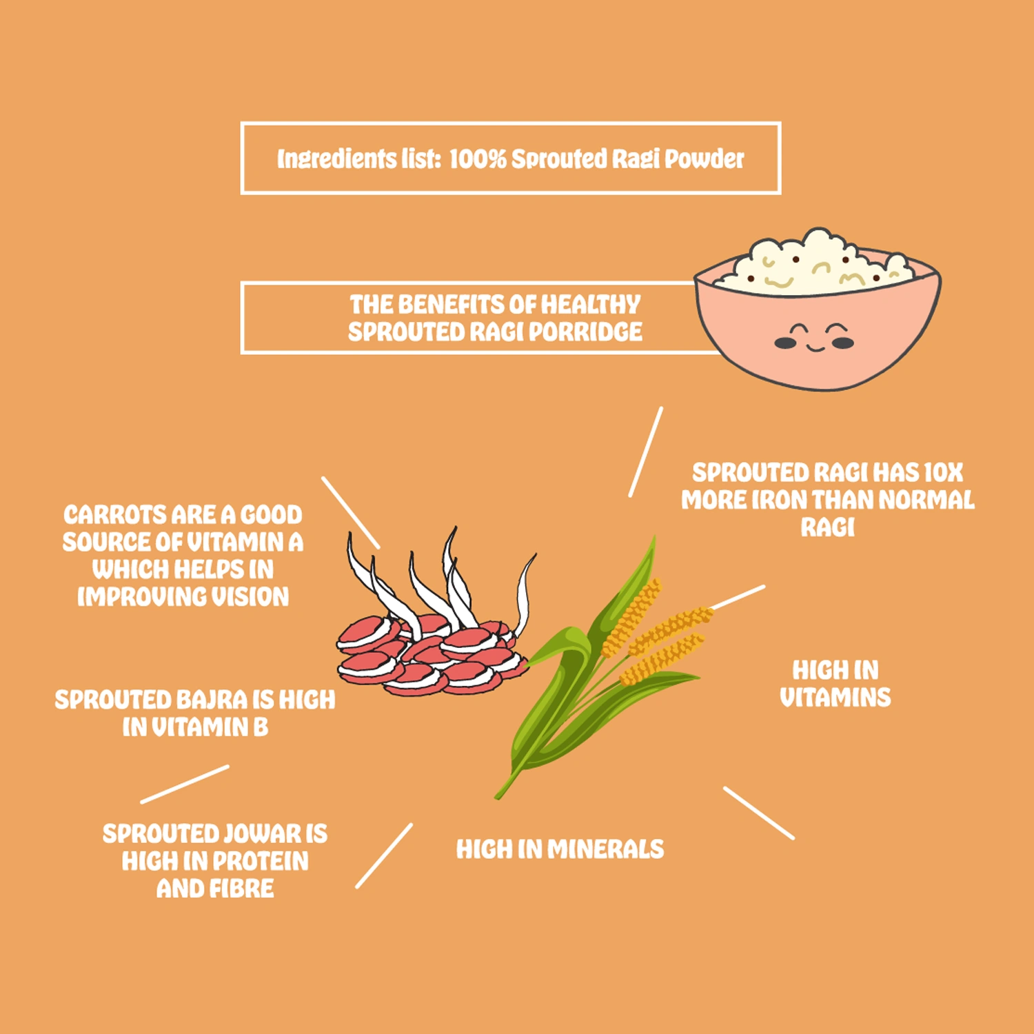 HEALTHY SPROUTED RAGI PORRIDGE-2