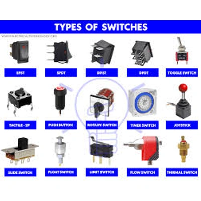 Switches and Plugs