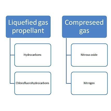 Aerosol Products-2