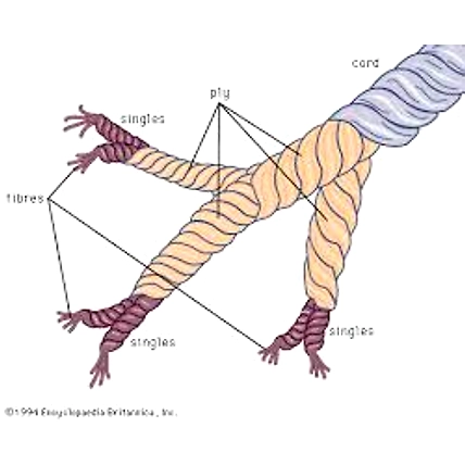 Yarn(Combed/Carded)-1
