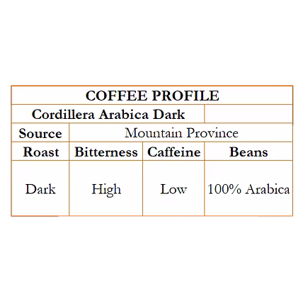 Cordillera Arabica Dark Roast 250g GROUNDS-1