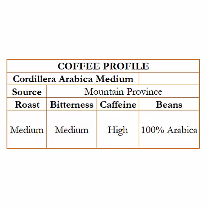 Cordillera Arabica Medium Roast 250g GROUNDS-1