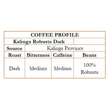 Kalinga Robusta Dark Roast 250g GROUNDS-1