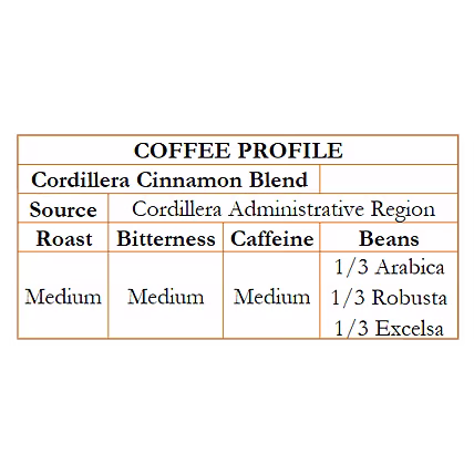 Cordillera Cinnamon Blend 250g GROUNDS-1
