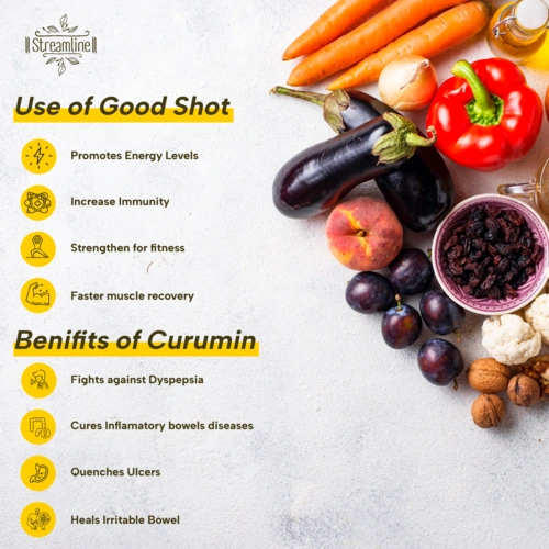 GOODSHOT ( Liquid Curcumin along with Cardamom Oil)-2