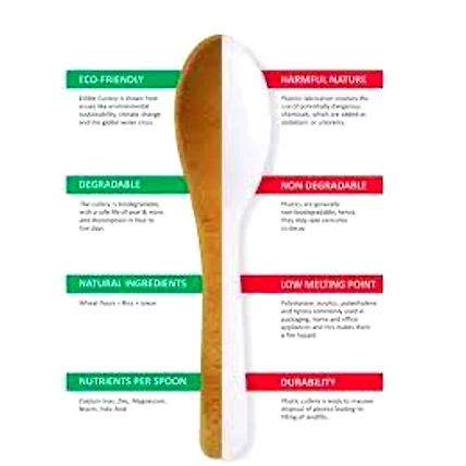 Edible Cutlery-4