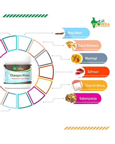 Zen Veda Changez Majun Ayurvedic Ingredients Used