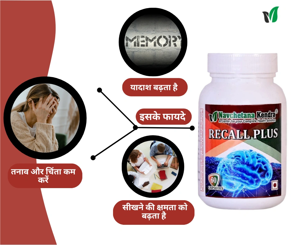 Navchetana Kendra Recall Plus Capsules(60 Capsules)| Enhance Concentration, Focus, Reduce Stress, Anxiety, Depression-1