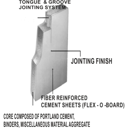 AAC PANEL-2